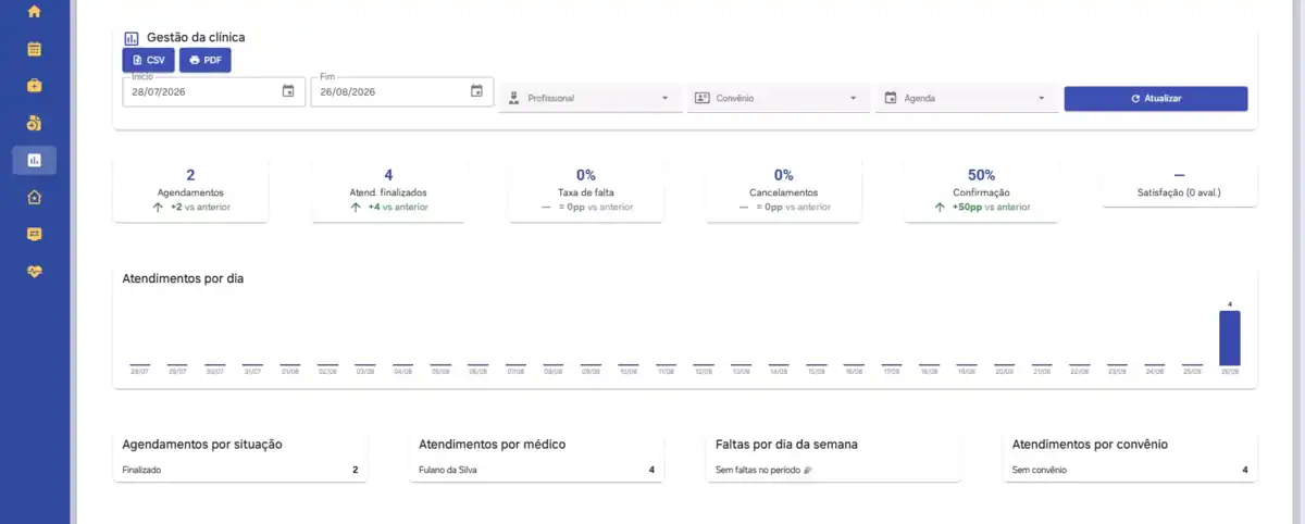 interface do módulo de gestão clínica